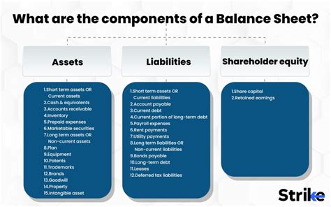 Balance Sheet: Explanation, Components, and .